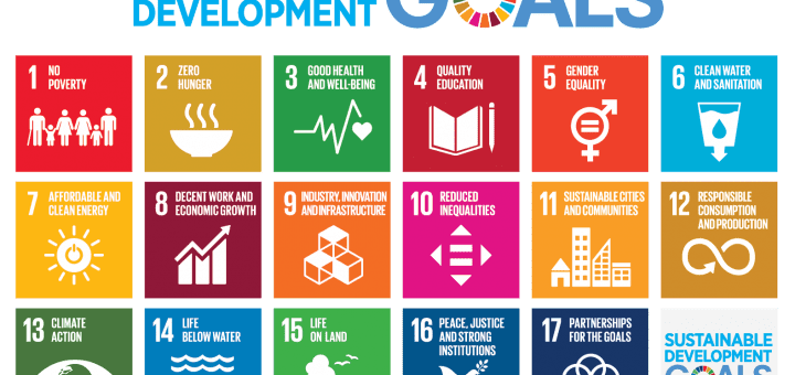 Image: Sustainable Development Goals poster