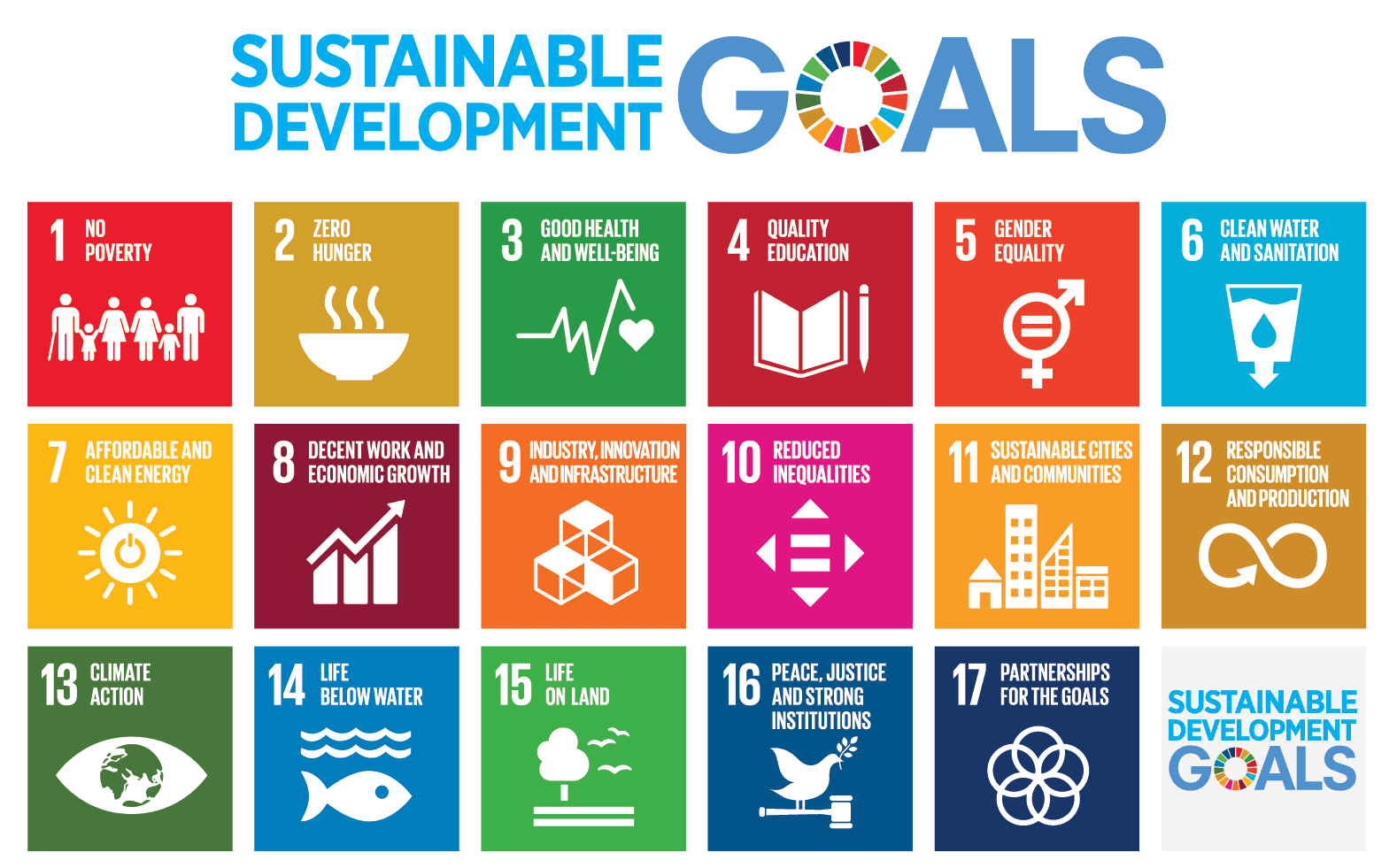 Sustainable Development Goals poster Image: Sustainable Development Goals poster