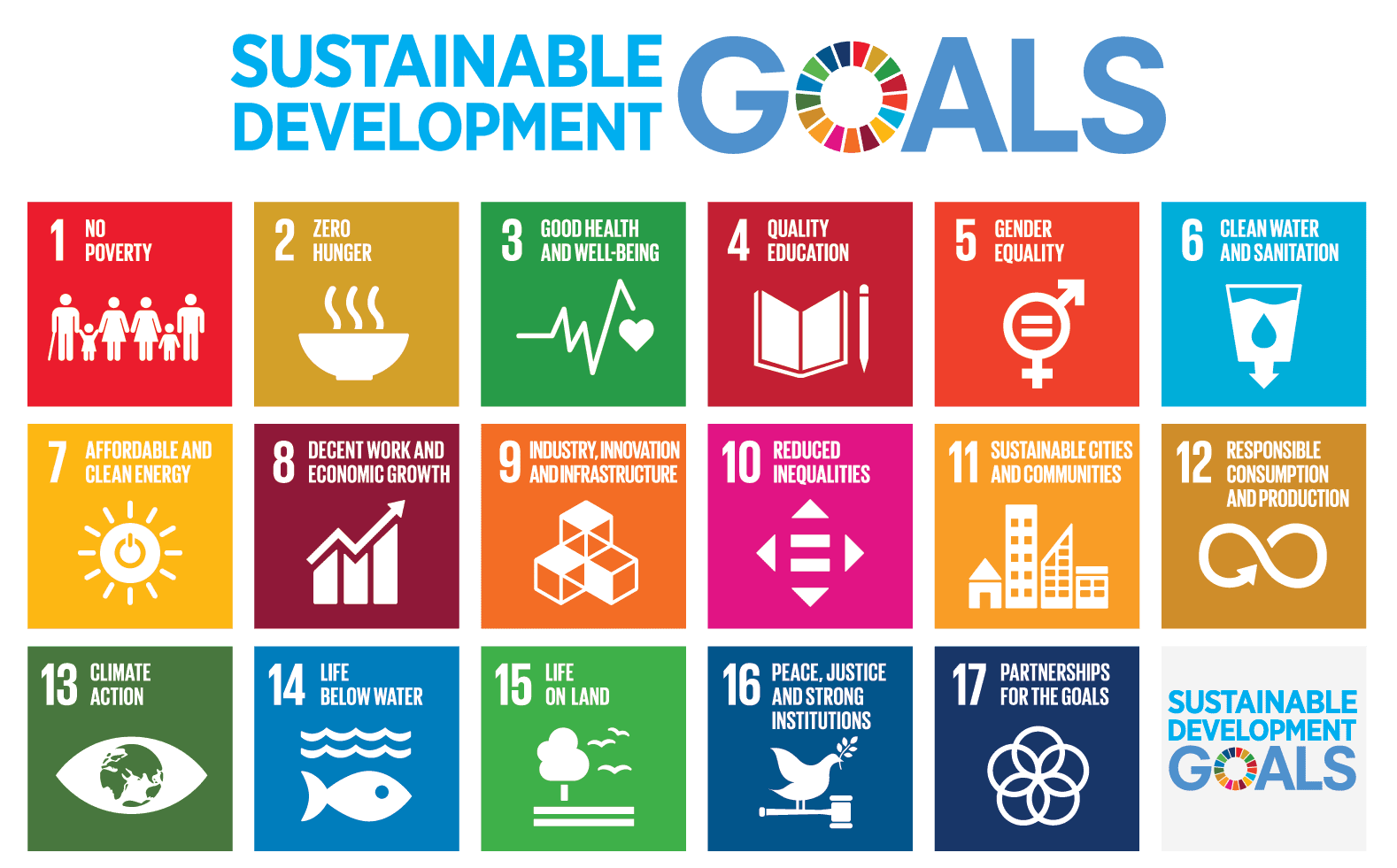 Image: Sustainable Development Goals poster