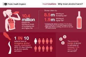 Infographic: why treat alcohol harm?